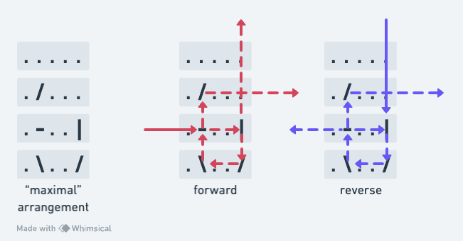 grid with splitter and mirrors - maximal case