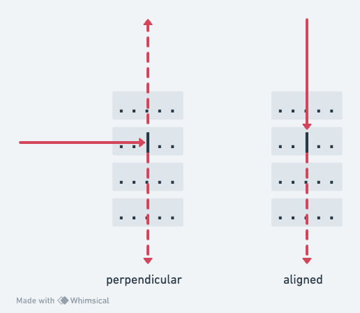 grid with splitter - explanation