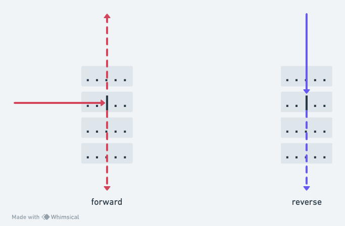 grid with splitter - reverse case