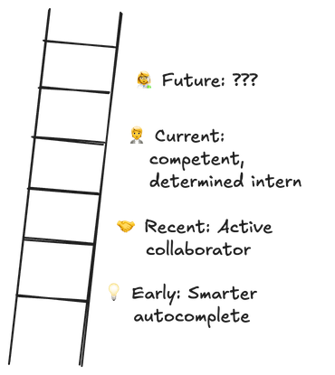 Coding agents - another rung on the ladder