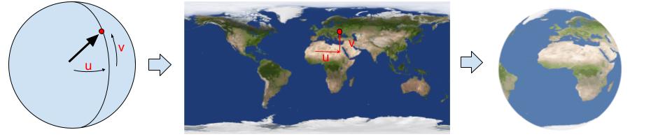 texture mapping to sphere
